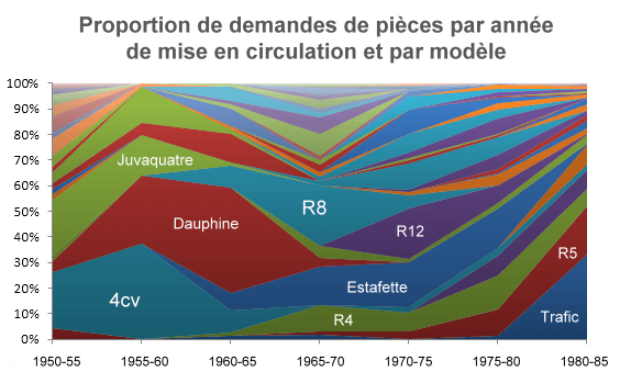 Proportions par an et modele (anciens)