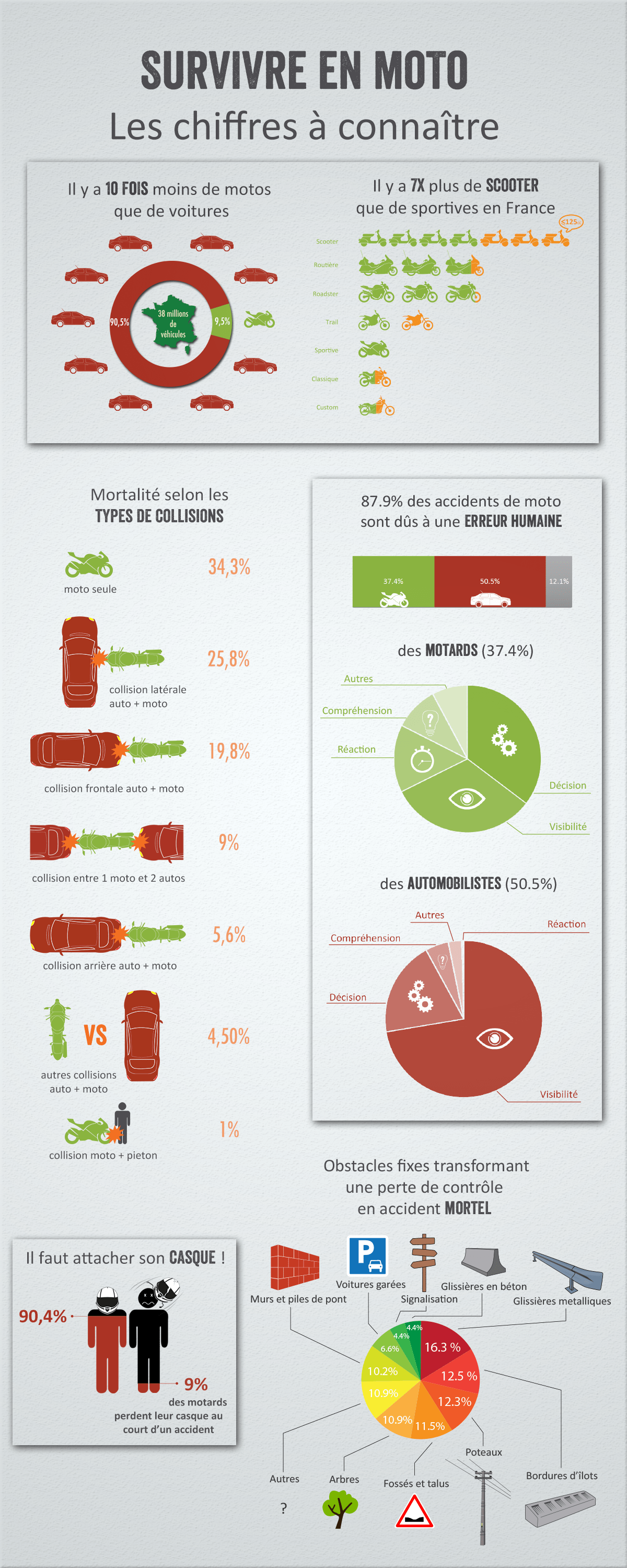 https://www.francecasse.fr/blog/wp-content/uploads/2013/05/Accidentologie-infographic-V4.png