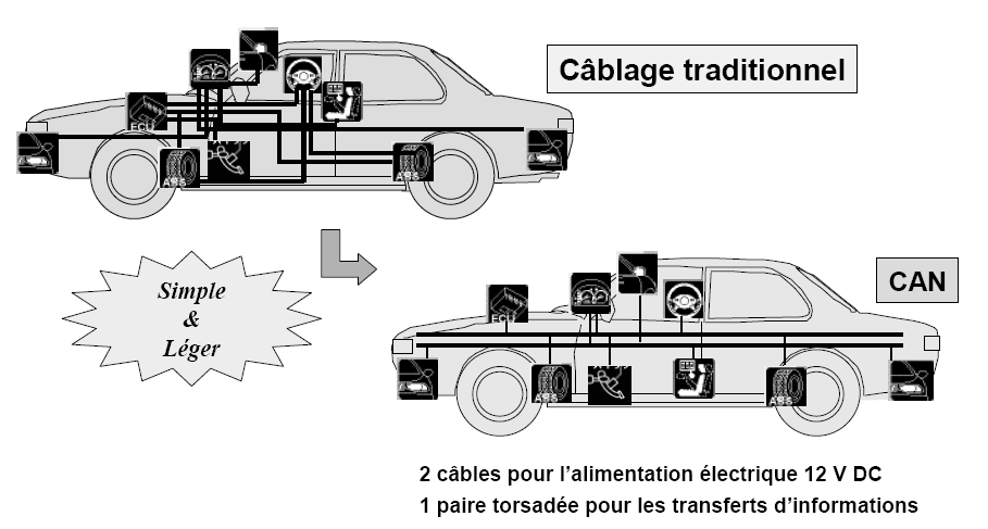 Antidémarrage de voiture : à quoi sert-il, quelles sont les pannes ?