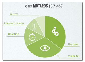 motards