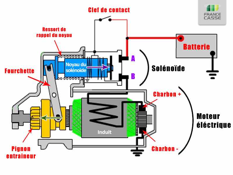 https://www.francecasse.fr/blog/wp-content/uploads/2017/03/demarreur_schema.jpg