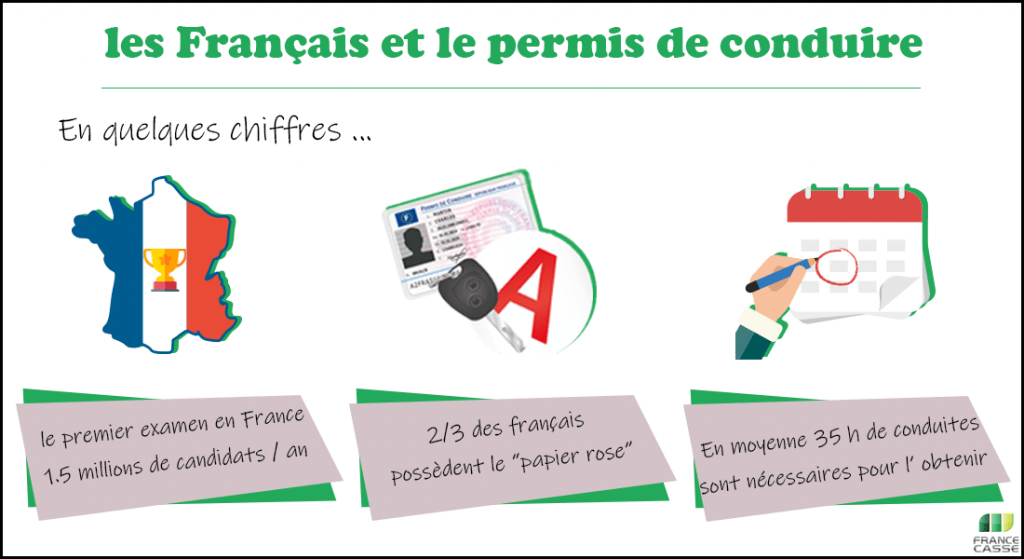 etude de marche des auto ecoles en ligne