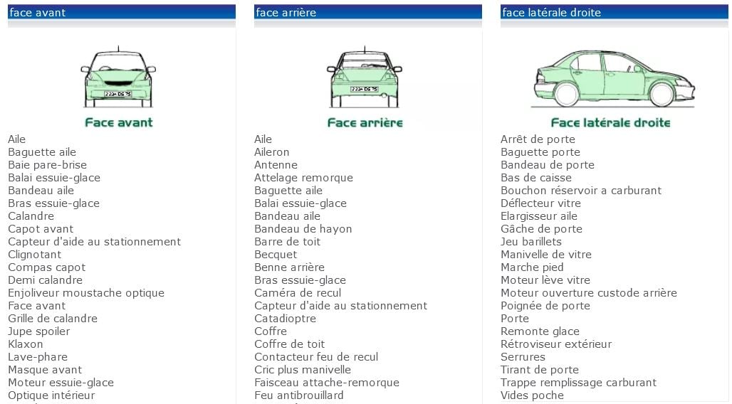 Comment bien choisir sa casse auto proche de Lyon