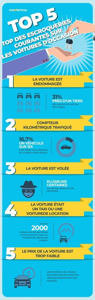 infographie sur arnaque voiture occasion