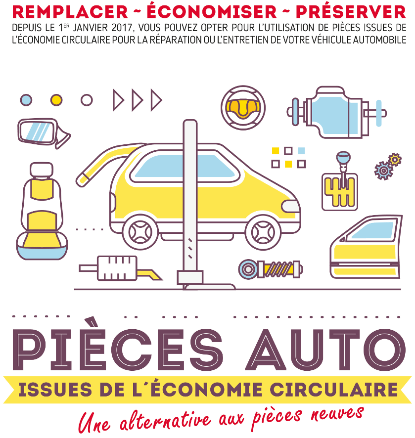 Pièces auto issues de l'économie circulaire